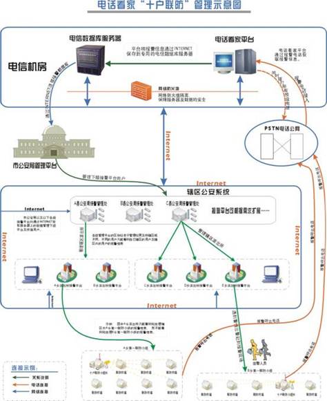 十户联防 十户联防