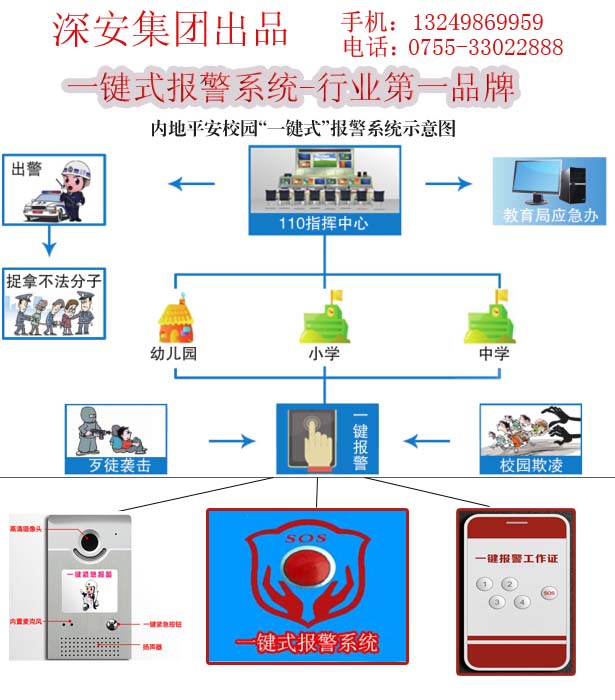 一键式报警系统 一键式报警系统