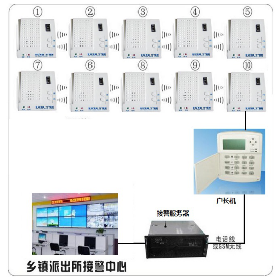 十户联保自查自评报告怎么写