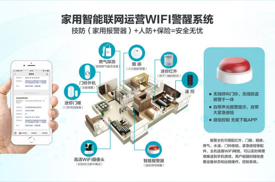 智能家庭联网报警系统 智能家庭联网报警系统