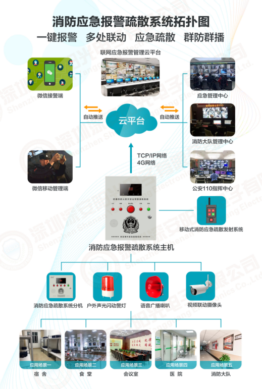 消防应急疏散系统 消防应急疏散系统